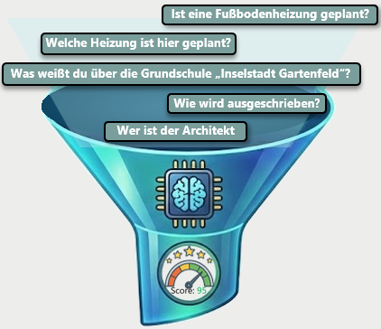 Project Score Sales-Funnel